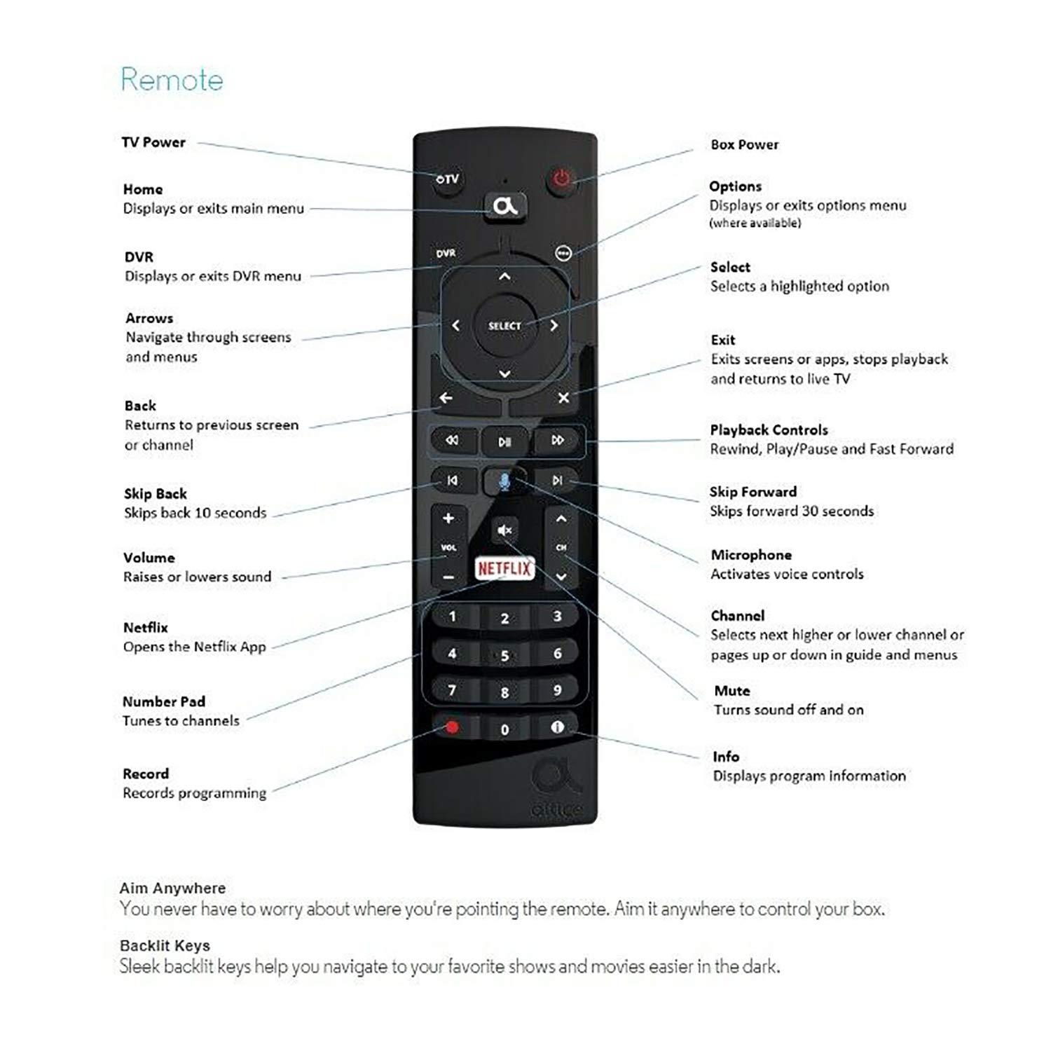 Altice ALTICE Remote Control with Bluetooth, Speech, and Netflix Button Batteries Included