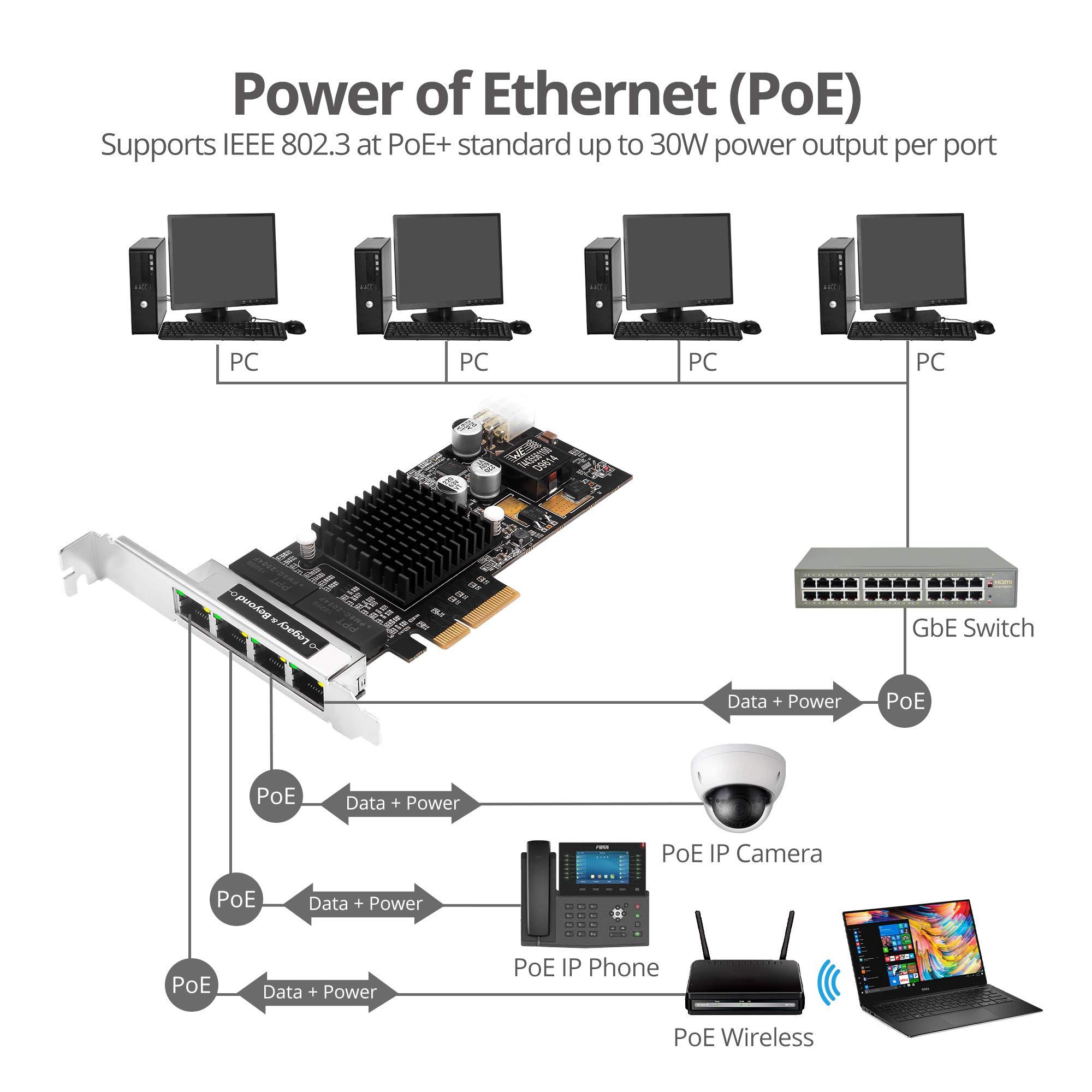 SIIG SIIG 4 Port Gigabit Ethernet PCIe Card with PoE (Power Over Ethernet) - Intel i350-T4, PoE+, 30W Per Port, VLAN, Dual-Profile Brackets (LB-GE0811-S1)