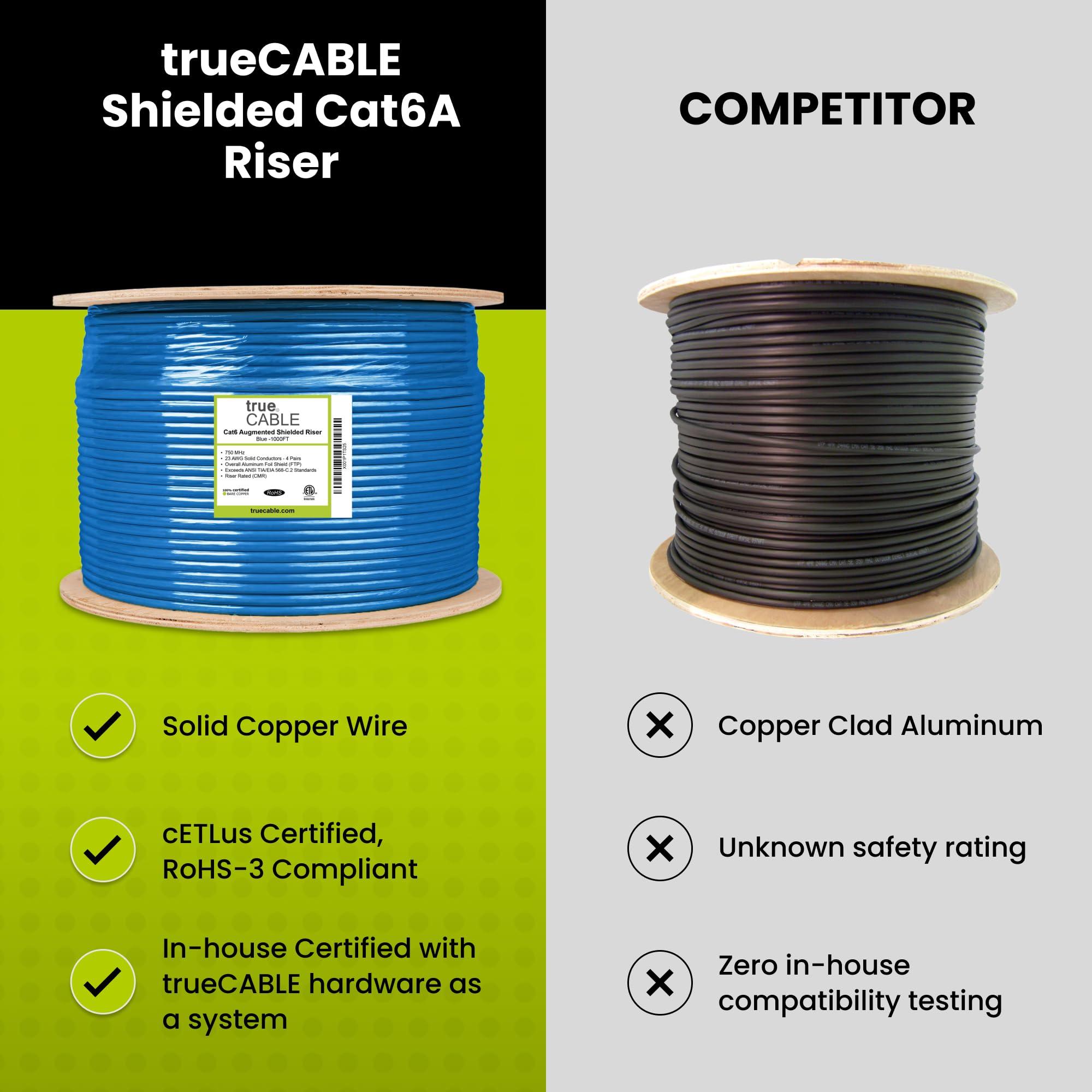 TRUE CABLE trueCABLE Cat6A Shielded Riser (CMR), 1000ft, Red, 23AWG Solid Bare Copper, 750MHz, PoE++ (4PPoE), ETL Listed, Overall Aluminum Foil Shield (F/UTP), Bulk Ethernet Cable