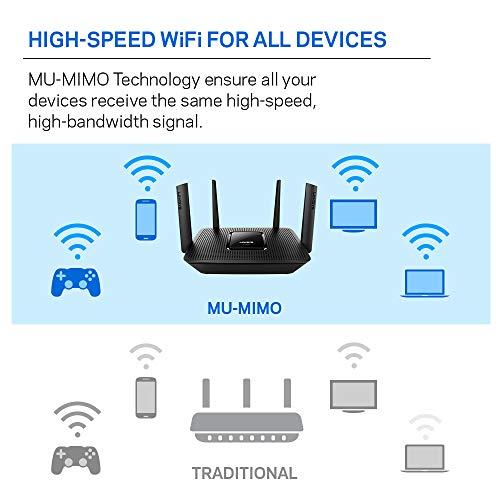 Linksys Linksys EA8300 Max-Stream: AC2200 Tri-Band Wi-Fi Router for Wireless Home Network, Uninterrupted Gaming and Streaming, MU-MIMO (Black)