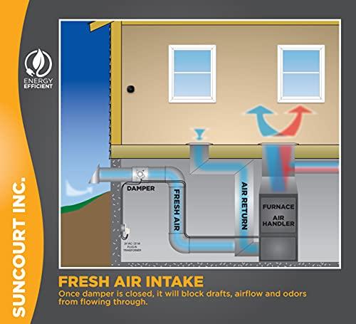 Suncourt Suncourt ZoneMaster Fully Adjustable Motorized Airflow Control Zone Damper Air Duct Fan (6 inch), Usually Closed, 24 Volt Thermostat Compatibility, 24VAC/20VA Plug-in Transformer Included, Silver