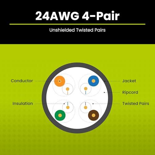 TRUE CABLE trueCABLE Cat5e Riser (CMR), 1000ft, Red, 24AWG 4 Pair Solid Bare Copper, 350MHz, PoE++ (4PPoE), ETL Listed, Unshielded Twisted Pair (UTP), Bulk Ethernet Cable