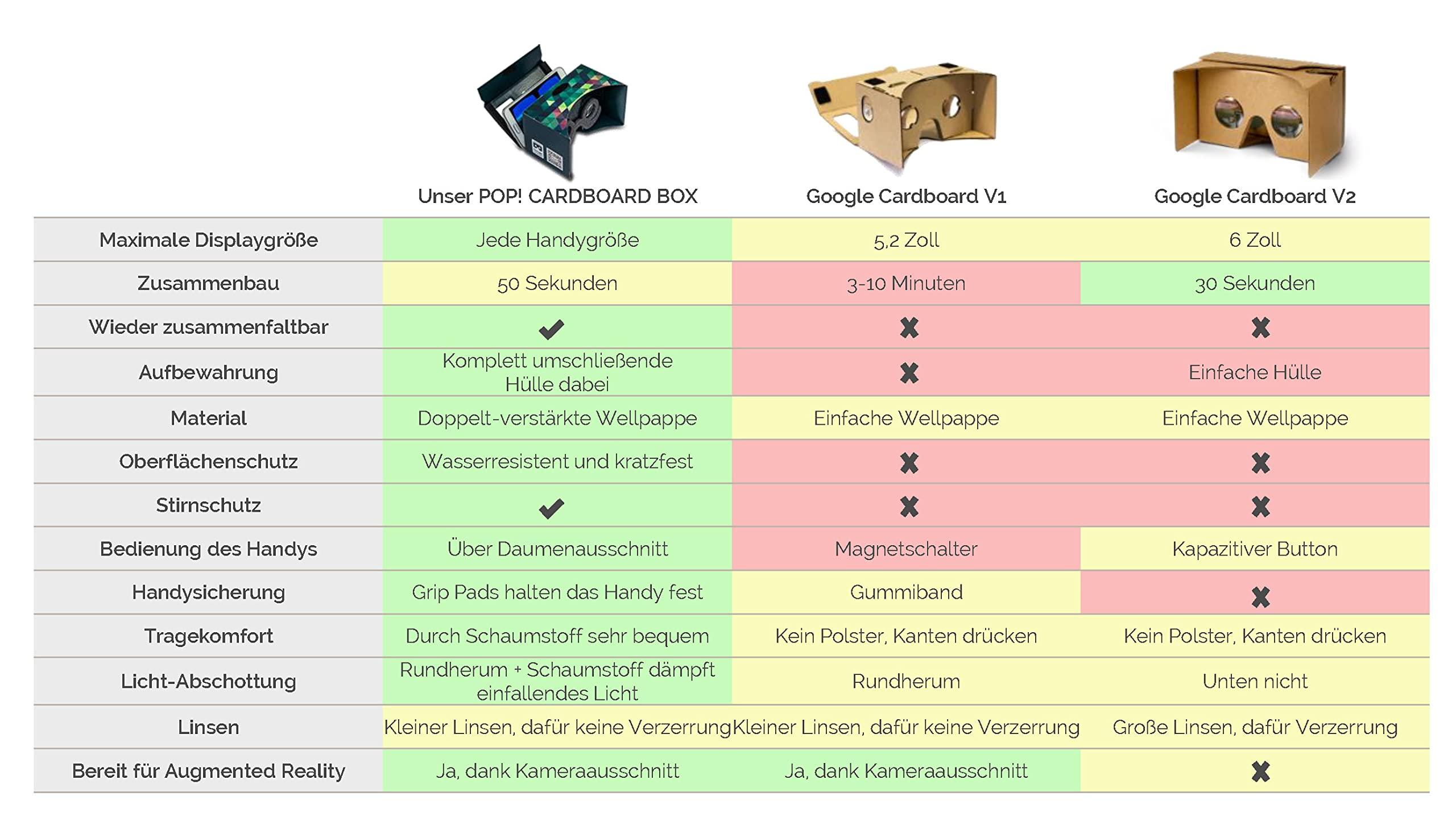 MR.CARDBOARD Google Cardboard POP! Cardboard + Free Head Strap and Cushion. for Android and iPhone. Fits Every Phone. Including Lenses. 3D Glasses VR Glasses Virtual Reality Viewer VR Goggles.
