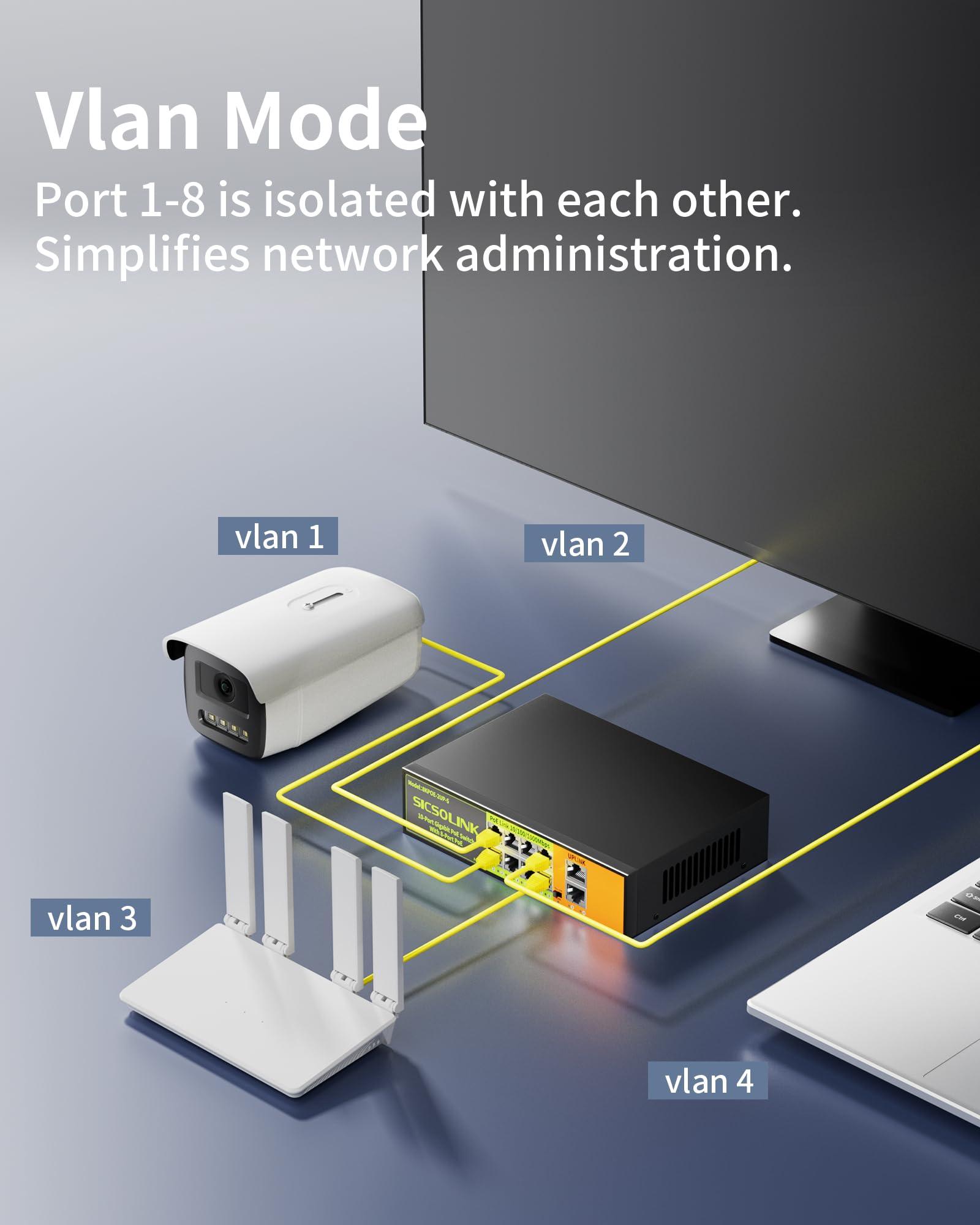 SICSOLINK SICSOLINK Gigabit Ethernet Network PoE Switch, 8 PoE Ports @120W with 2 Uplink Ports, Support 802.3af/at, Unmanaged, VLAN, for PoE Security Camera, AP (10 Gigabit Ports I 8*PoE+ 2*Uplink)