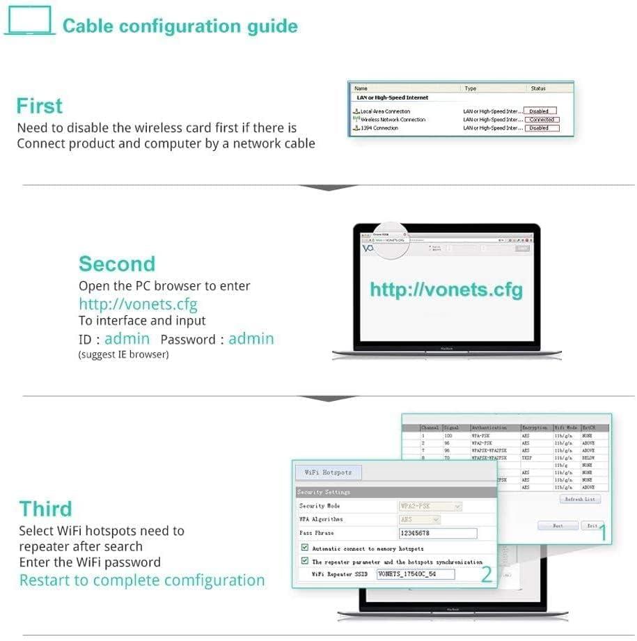 Vonets VONETS VAP11G-300 WiFi Bridge 2.4GHz WiFi to Ethernet Convert/WiFi Repeater/Point to Point with RJ45 Male DC/USB Powered for PLC IP Camera Printer Medical Devices Network Devices
