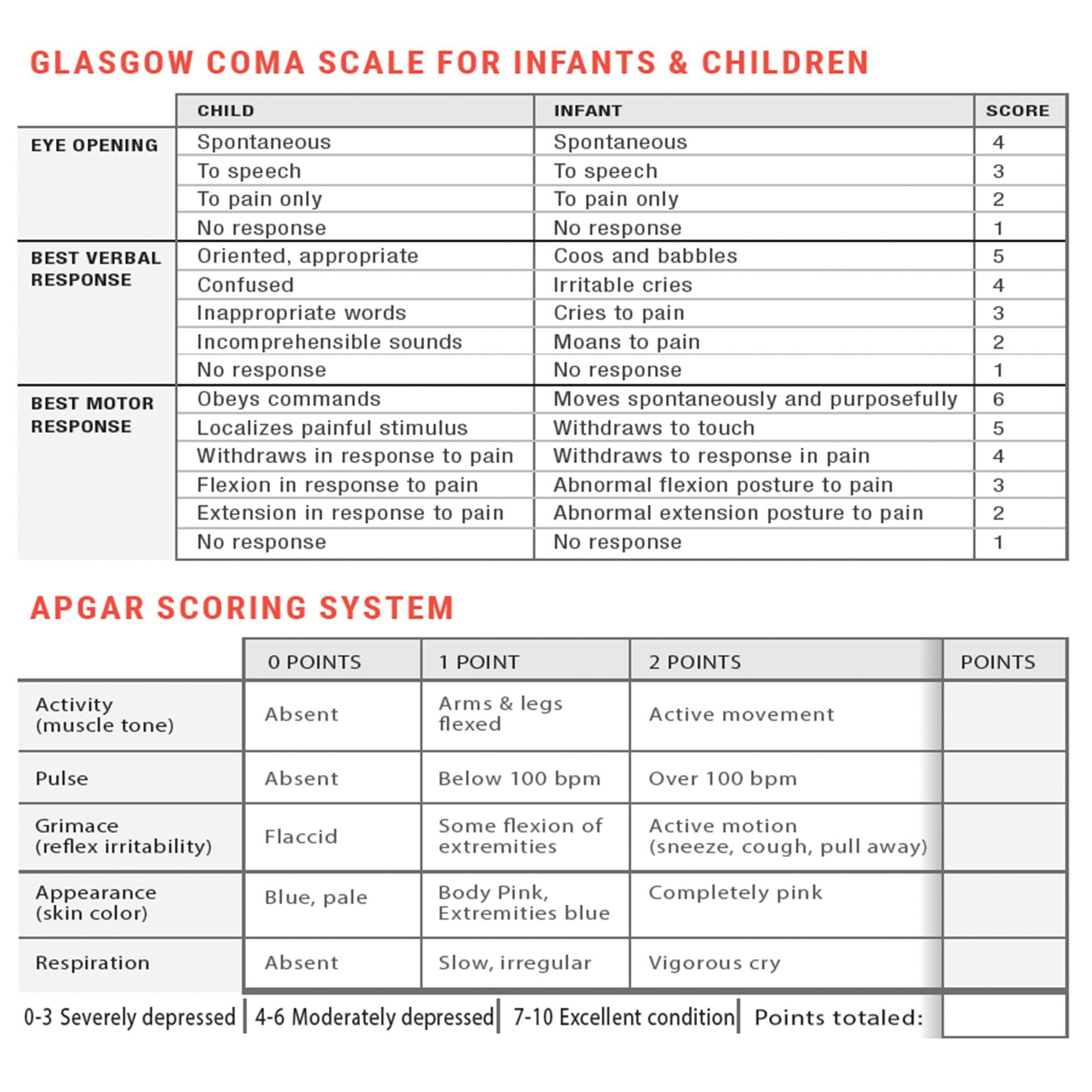 Dose By Growth 2024 Updated PALS Dose By Growth Pediatric Advanced Life Support Emergency Length-Based Tape with Broselow Compatible Color Zones Designed for Paramedics, Nurses & EMS Providers