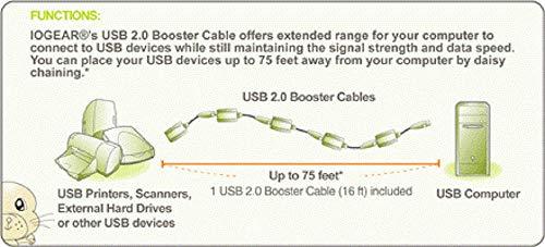 IOGEAR IOGEAR USB 2.0 Booster Extension Cable, 16 Feet, GUE216