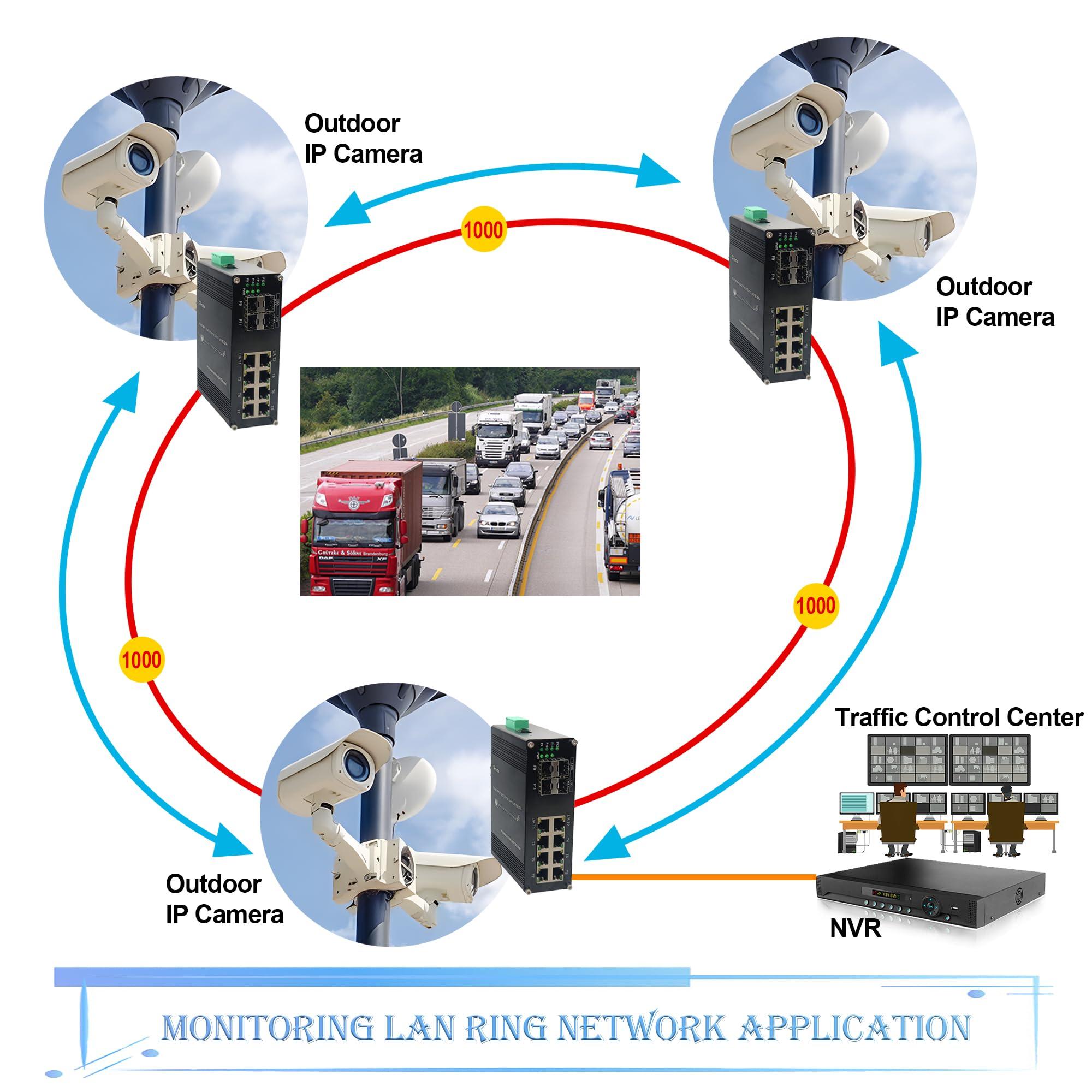 Hereta Hereta Industrial Hardened Gigabit 12 Port Managed Optical Fiber Ethernet Switch, 8 x 10/100/1000T RJ45 Port + 4 x 1000Base-X SFP Slot + 1xUSB-C for Management, L2+ SFP Optic Switch,12~48VDC