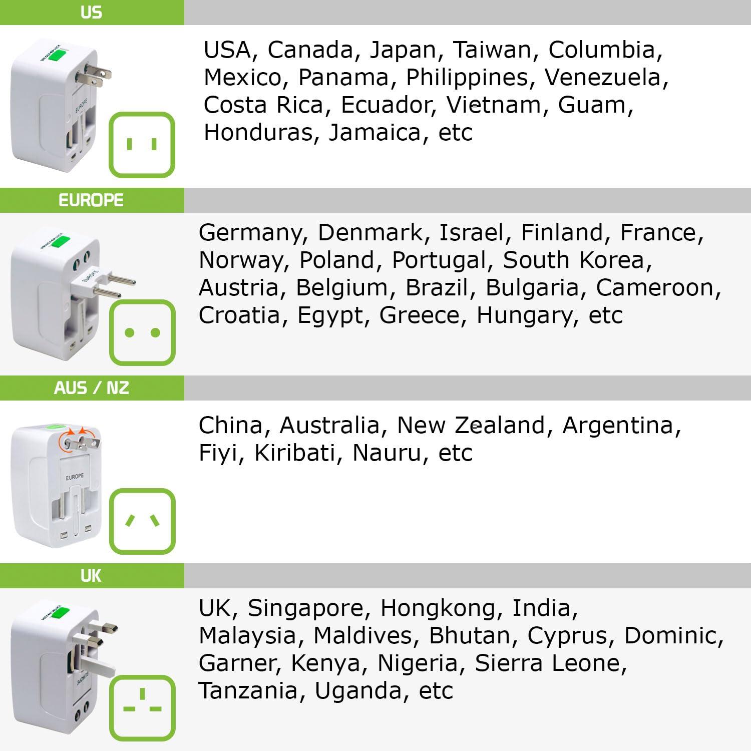 Cellet Portable Worldwide Universal Power Adapter Converter All in One International Wall Charger Plug for Wall Plug Input in USA EU UK France Italy Australia India Outlets (with USB-A and USB-C)