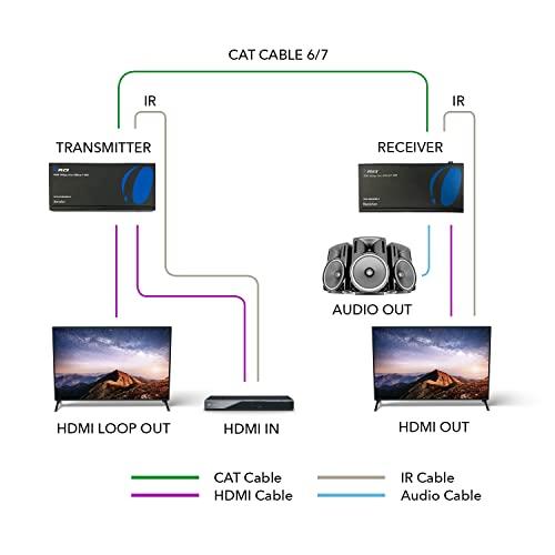OREI OREI UltraHD HDMI Extender 4K 18G HDBaseT Over Single CAT5e/CAT6 Cable 4K @ 60Hz Upto 230FT with IR Remote 1080P Upto 330 Ft - Power Over Cable - Zero Latency Black