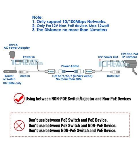 iCreatin [UL Listed] iCreatin 12V Power Over ethernet PoE Injector and PoE Splitter kit, Extension Power for 12 Volt 12 watt Devices with 5.5x2.1 mm DC Jack