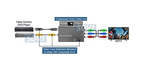 AllAboutAdapters AllAboutAdapters Composite S-Video to Component Video RGB Sync On Green Converter