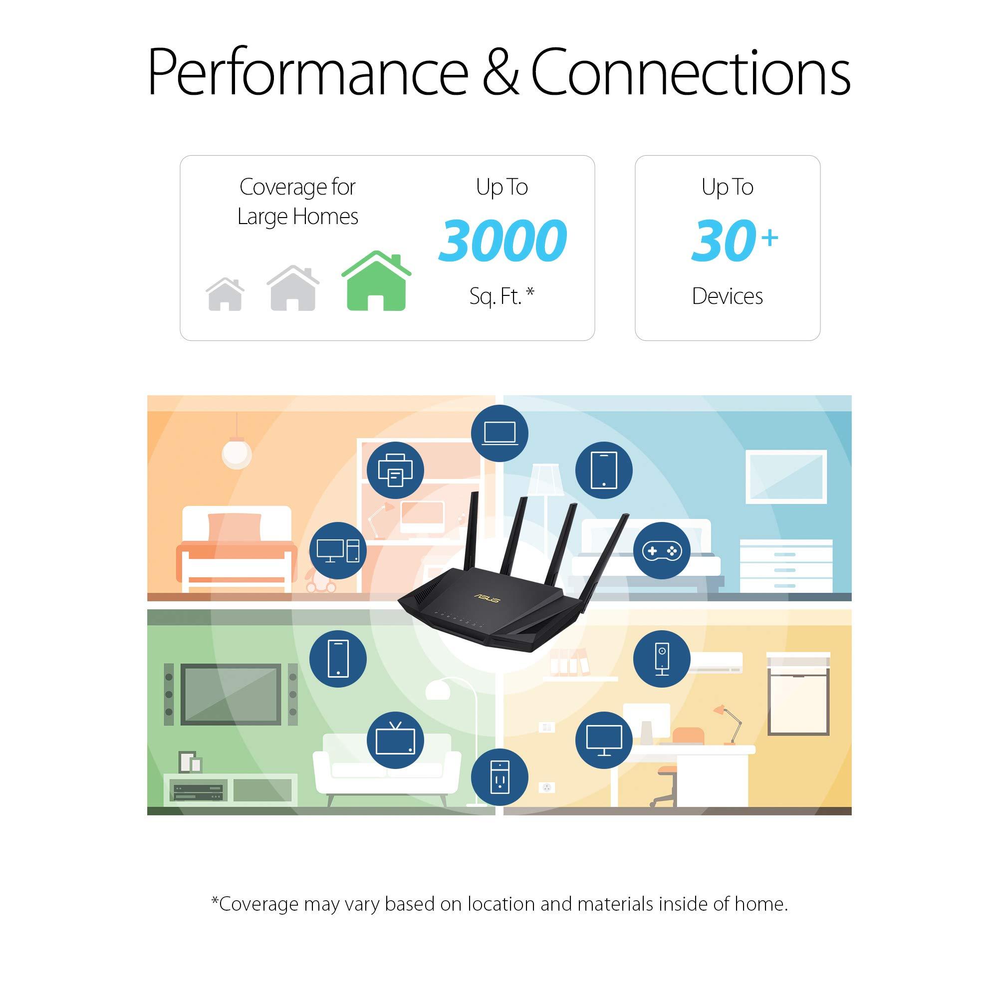 ASUS ASUS RT-AX3000 Ultra-Fast Dual Band Gigabit Wireless Router - Next Gen WiFi 6, Adaptive QoS, and AiProtection by Trend Micro | 1x WAN, 4x 1G LAN, 1x USB 3.0 - AiMesh Compatible