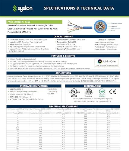 Syston Cable Technology Cat 6E Ethernet Network Cable - 1000 FT, 600MHz 23AWG Solid Bare Copper Wire Outdoor/Indoor, Bulk No Ends 10 Ft to 1000 Ft Available, Heat Resistant Riser Rated - CMP