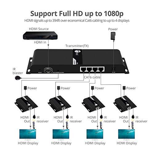 SIIG 1x4 Splitter HDbitT over IP