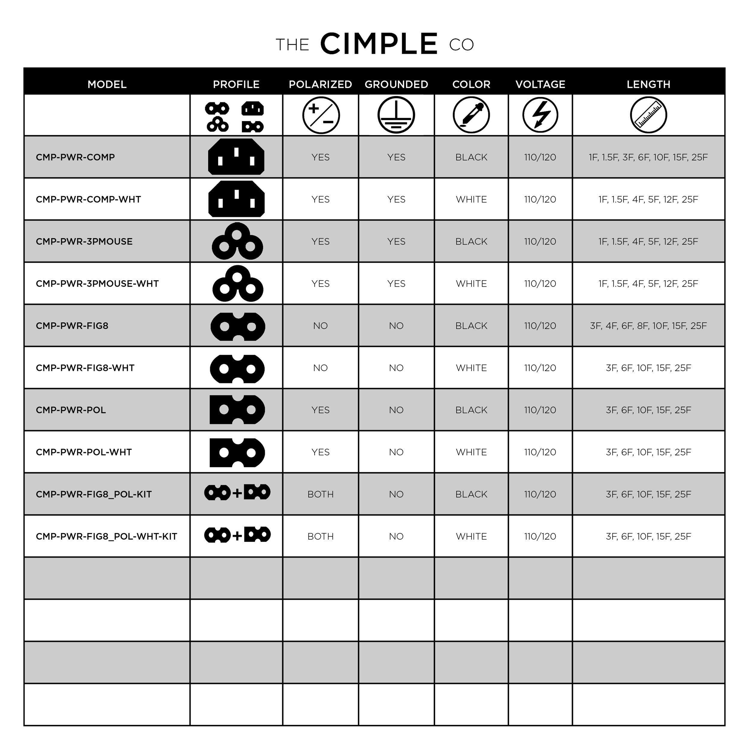THE CIMPLE CO THE CIMPLE CO Figure 8 Power Cord (2 Prong) with Copper Wire Core - Non Polarized for Satellite, CATV, Game Systems, and More - NEMA 1-15P to C7 C8 / IEC 320 - UL Listed - Black, 3 Feet (0.9 Meter)