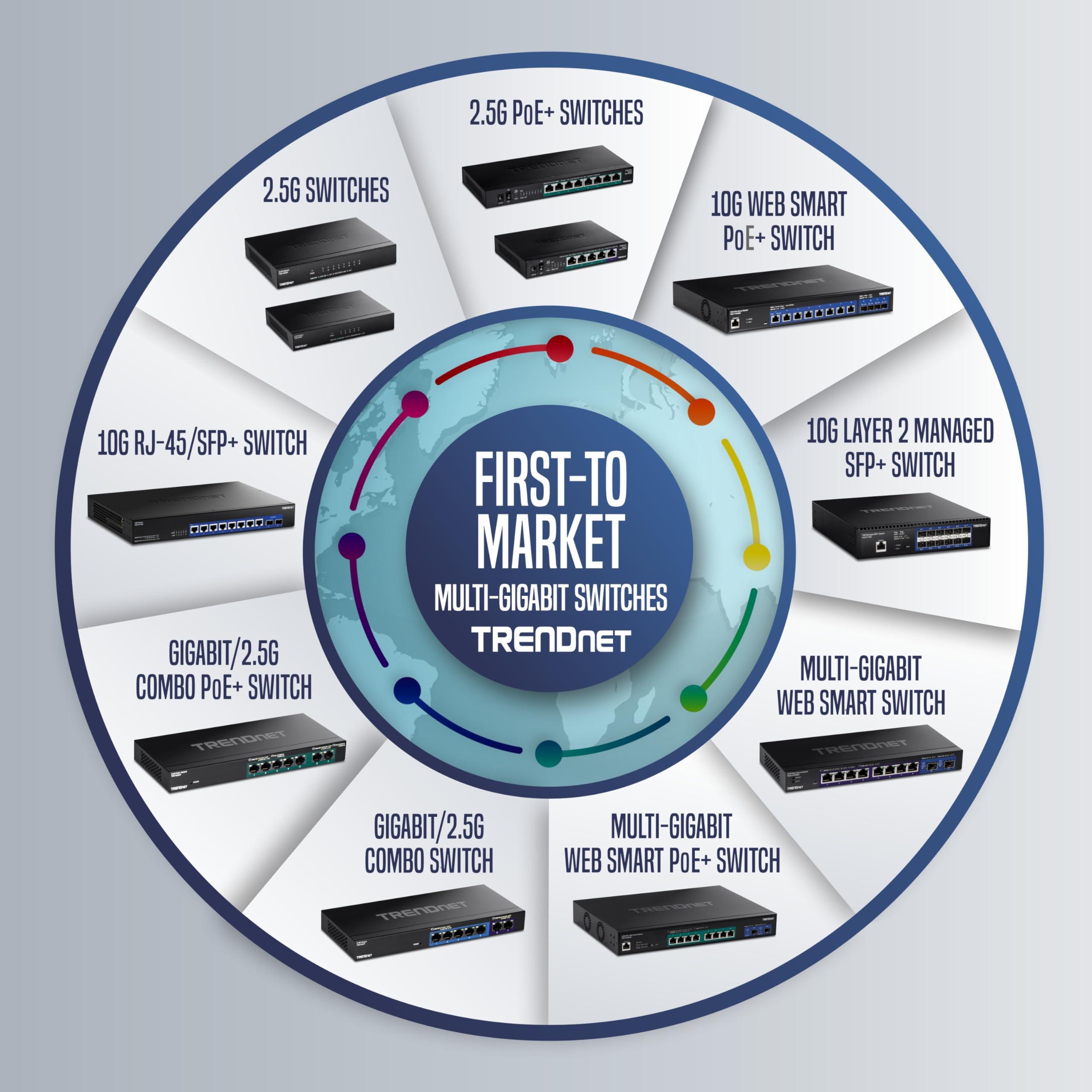 TRENDnet TRENDnet 10-Port Gigabit Web Smart PoE+ Switch, 8 x Gigabit PoE+ Ports, 2 x SFP Slots, Vlan, QoS, IPv6 Support, 20Gbps Switching Capacity, 75W PoE Power Budget, Lifetime Protection, Black, TPE-082WS