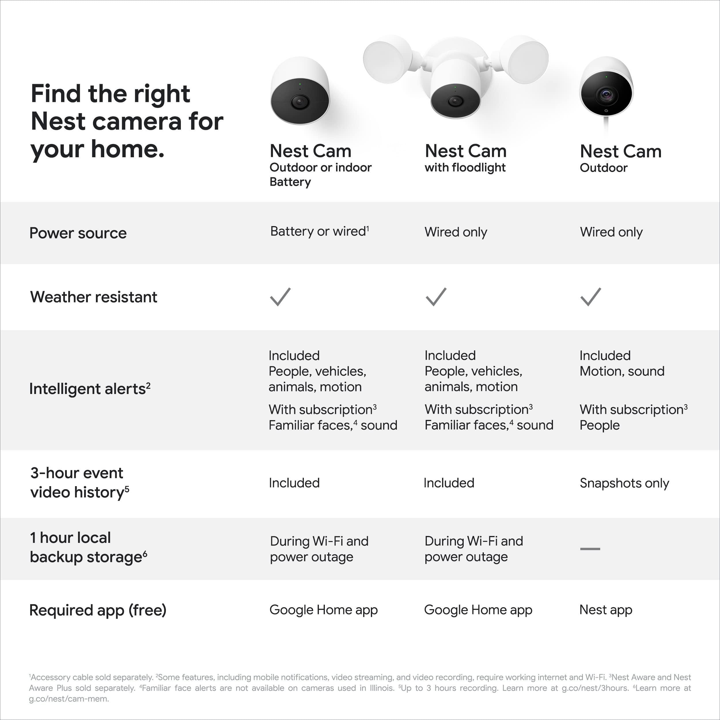 Google Google Nest Cam Outdoor - 1st Generation - Weatherproof Camera - Surveillance Camera with Night Vision - Control with Your Phone