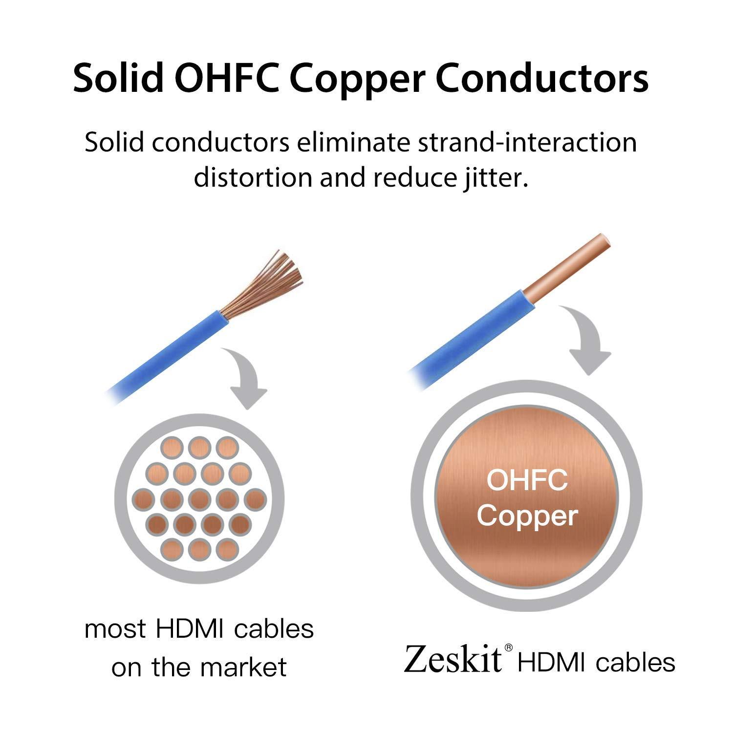 Zeskit Zeskit Certified 2.1 8K HDMI Cable 48Gbps 4K120Hz Compatible with Soundbar eARC HDR10 VRR Dolby Vision Atmos HDCP 2.2 2.3 PS5 Xbox Series X Apple TV Roku (Ultra High Speed, Maya CL3 In Wall Long 23ft)