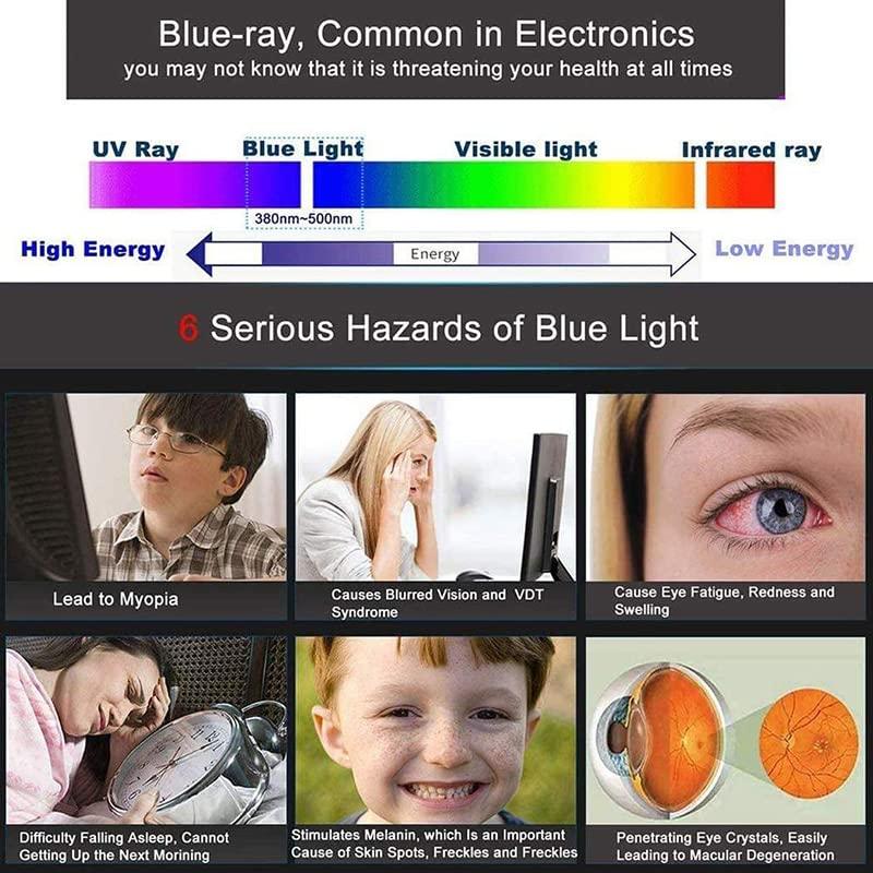 AIZYR AIZYR TV Screen Protector 75-85 inch Matte Anti-Glare/Anti Blue Light/Anti Scratch Film Filter for Samsung,Insignia,VIZIO,TCL,Sony,Sharp,Hisense, LG etc,85inch 1902x1089mm