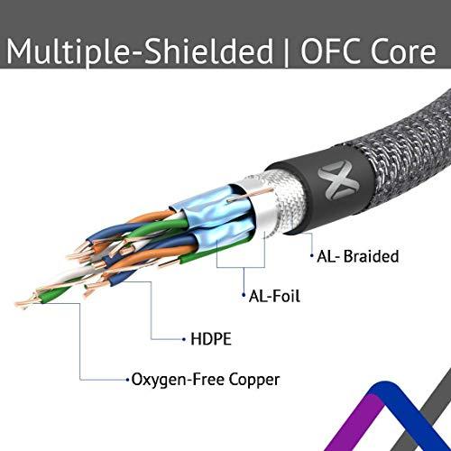 JAVEX JAVEX Pure Copper HDMI Cable, Metal Connector, Nylon Braided Protection, 4K@60Hz 18Gpbs, 3M(10FT)