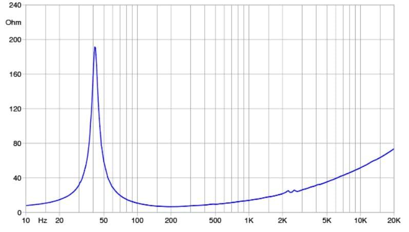 Faital Pro Faital Pro 15HP1020-8 15-inch Super Woofer 8-Ohms Professional Audio Speaker Applications 700 Watts Rms 1400 Watts Max