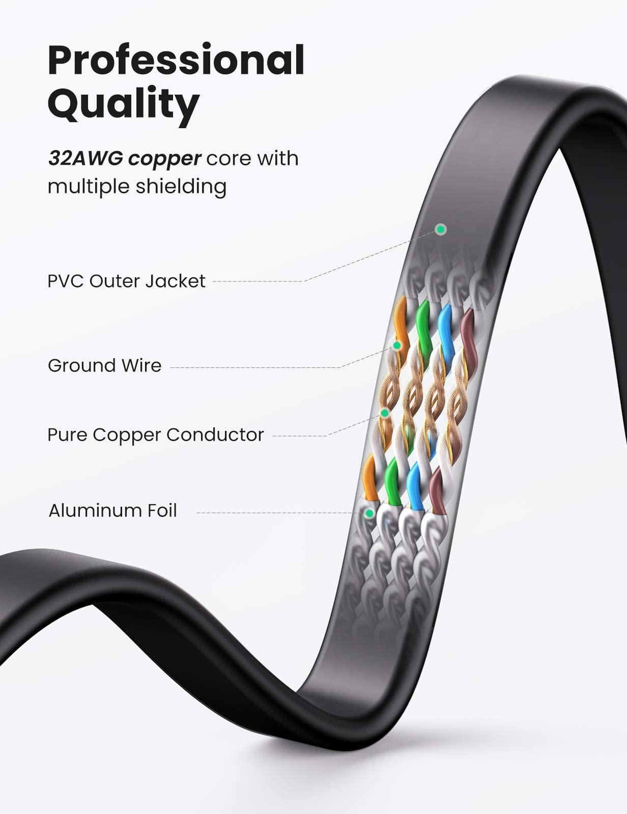 UGREEN UGREEN RJ45 Coupler 2 Pack in Line Coupler Cat7 Cat6 Cat5e Ethernet Cable Extender and Cat7 High-Speed Flat Gigabit RJ45 LAN Cable 10Gbps Compatible for Gaming PS5 PS4 PS3 Xbox PC Laptop Modem Router