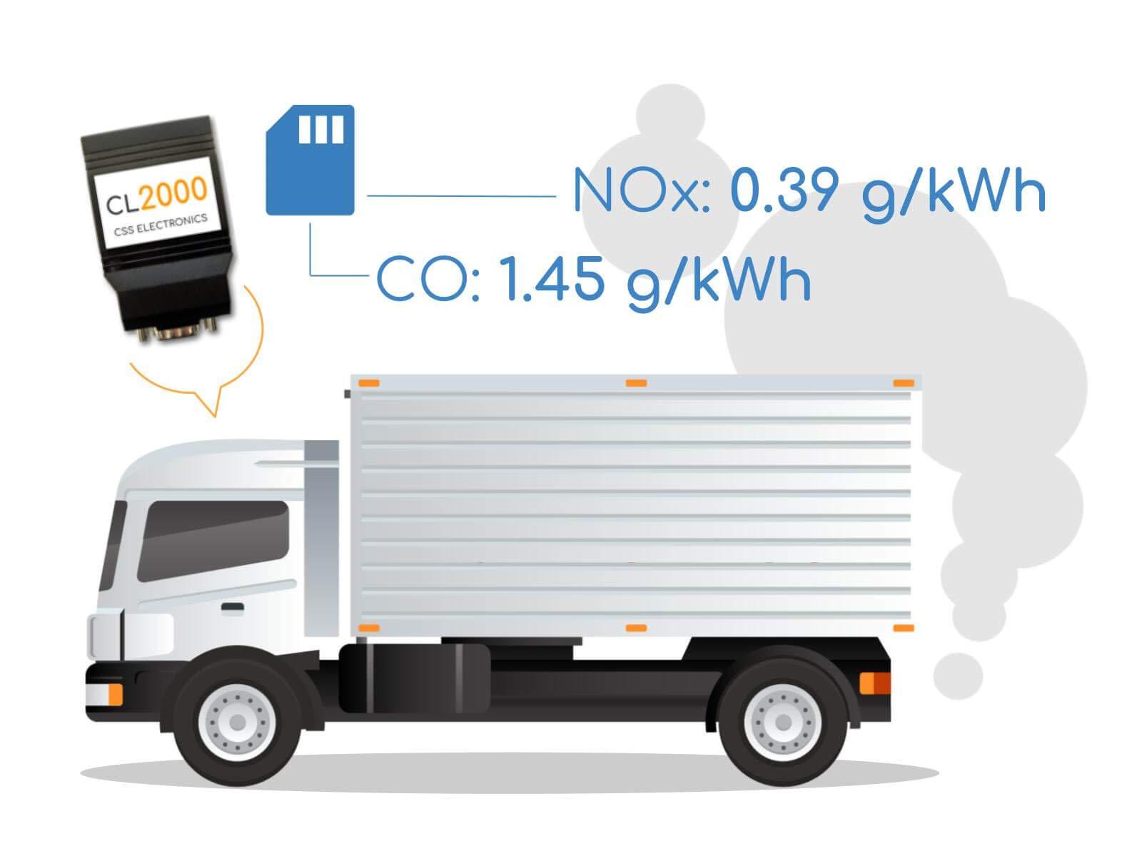 CSS Electronics CL2000: CAN-Bus Data Logger with SD-Card and Real Time Clock