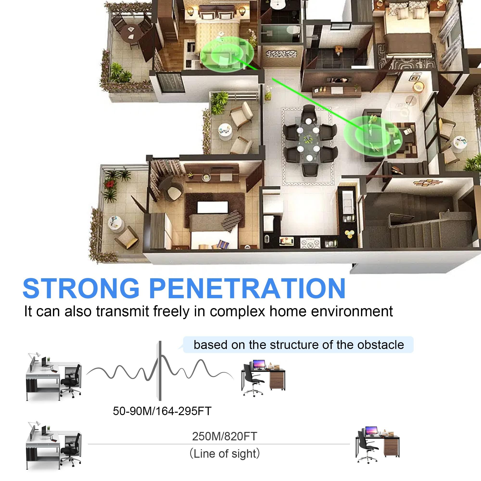 Vrriis Wireless HDMI Transmitter and Receiver, 1 Transmitter and 4 Receivers (1TX 4RX)