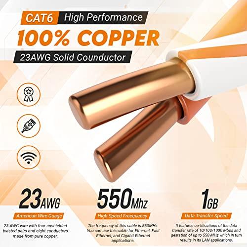 Smartech Cables CAT6 Plenum (CMP) 1000ft Bulk Ethernet Cable | Certified 100% Pure Solid Bare Copper | 550MHz, 23AWG, UTP | High Bandwidth & Stable Performance