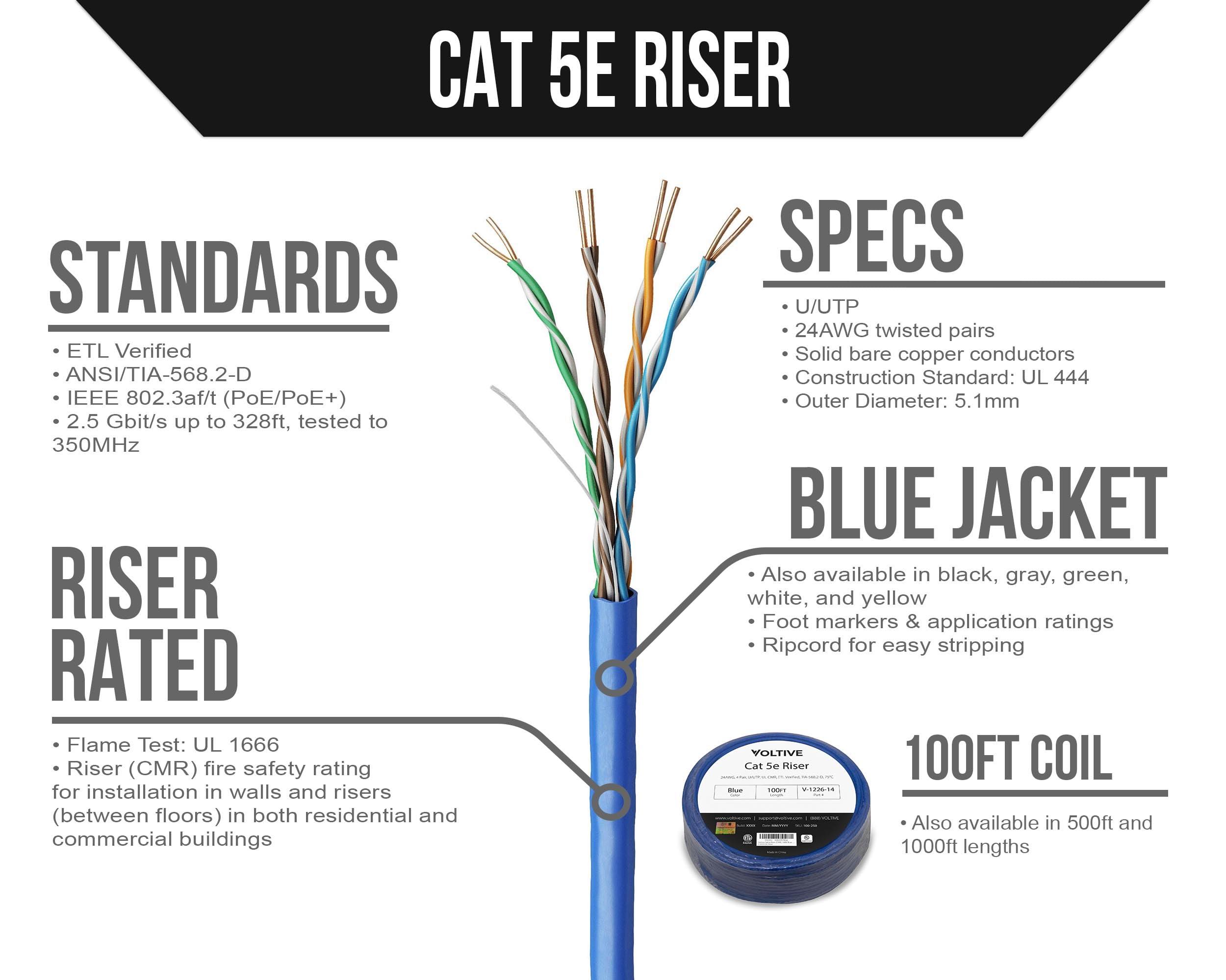 Voltive Voltive Cat5e Riser (CMR), 100ft, Blue - Solid Bare Copper Bulk Ethernet Cable - UTP - 350MHz - UL Certified & ETL Verified