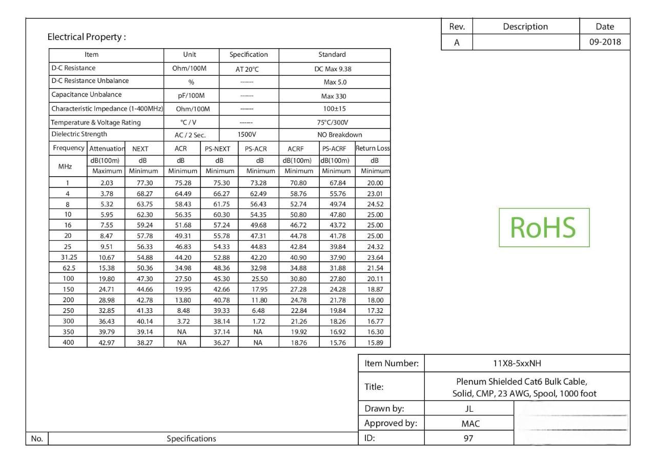 CableWholesale 1000 Foot Bulk Cat6 Ethernet Cable Plenum Rated (CMP), 23 AWG 4 Pair STP (Shielded Twisted Pair), Black Ethernet Cable