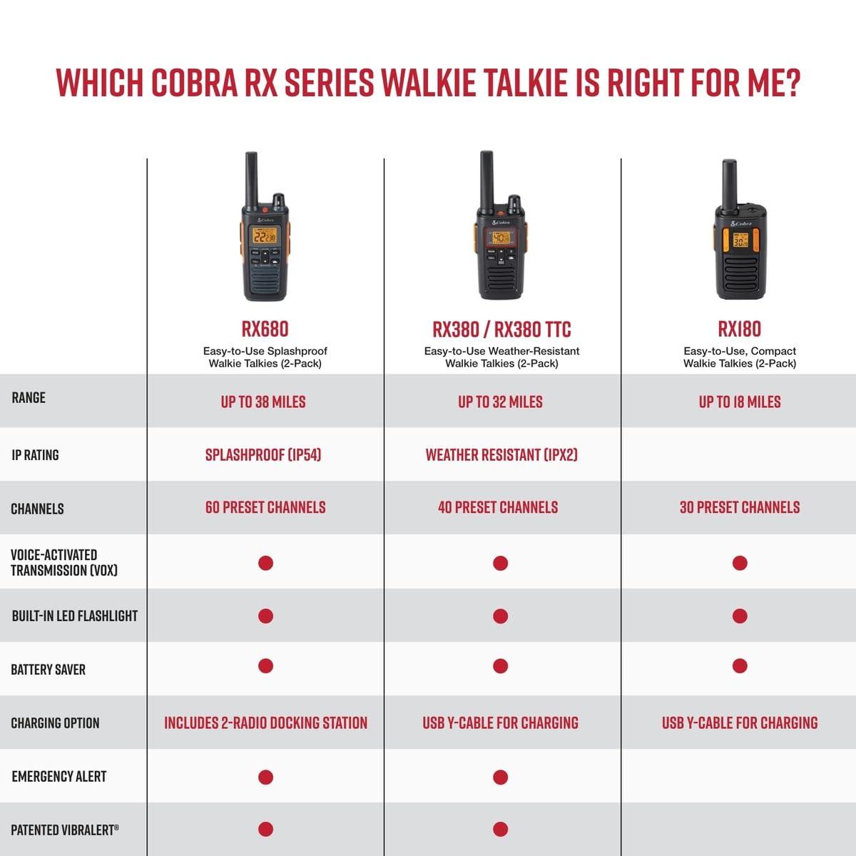 Cobra Cobra RX680 Walkie Talkies (2-Pack) - Rugged & Splashproof Two Way Radios Long Range, IP54 Water Resistant Design, 60 Pre-Programmed Channels, Weather Alerts, Included Charging Dock (Black/Orange)
