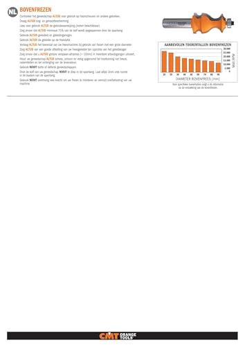 CMT Cmt V-Grooving Bit