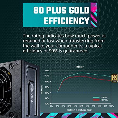 Cooler Master Cooler Master V850 SFX Gold Full Modular, 850W, 80+ Gold Efficiency, ATX Bracket Included, Quiet FDB Fan, SFX Form Factor, 10 Year Warranty