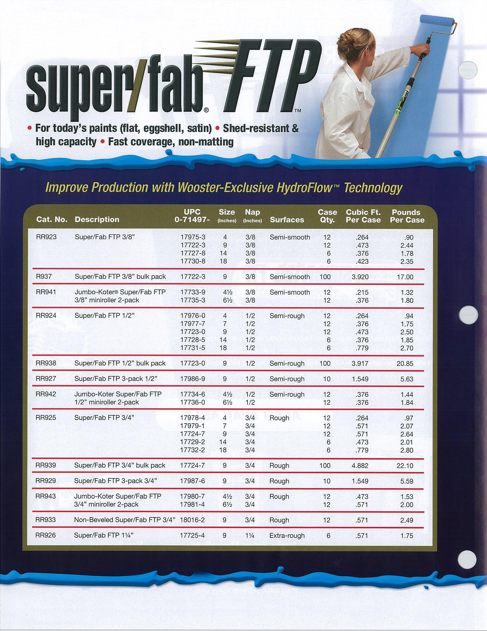 Wooster Wooster Brush RR925-18 Inch Super Fab FTP Roller Cover, 3/4-Inch Nap