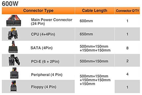 Thermaltake Thermaltake Toughpower GX1 RGB 600W Gold SLI/Crossfire Ready Continuous Power RGB LED ATX12V v2.4 / EPS v2.92 80 Plus Gold Certified 5 Year Warranty Non Modular Power Supply PS-TPD-0600NHFAGU-1
