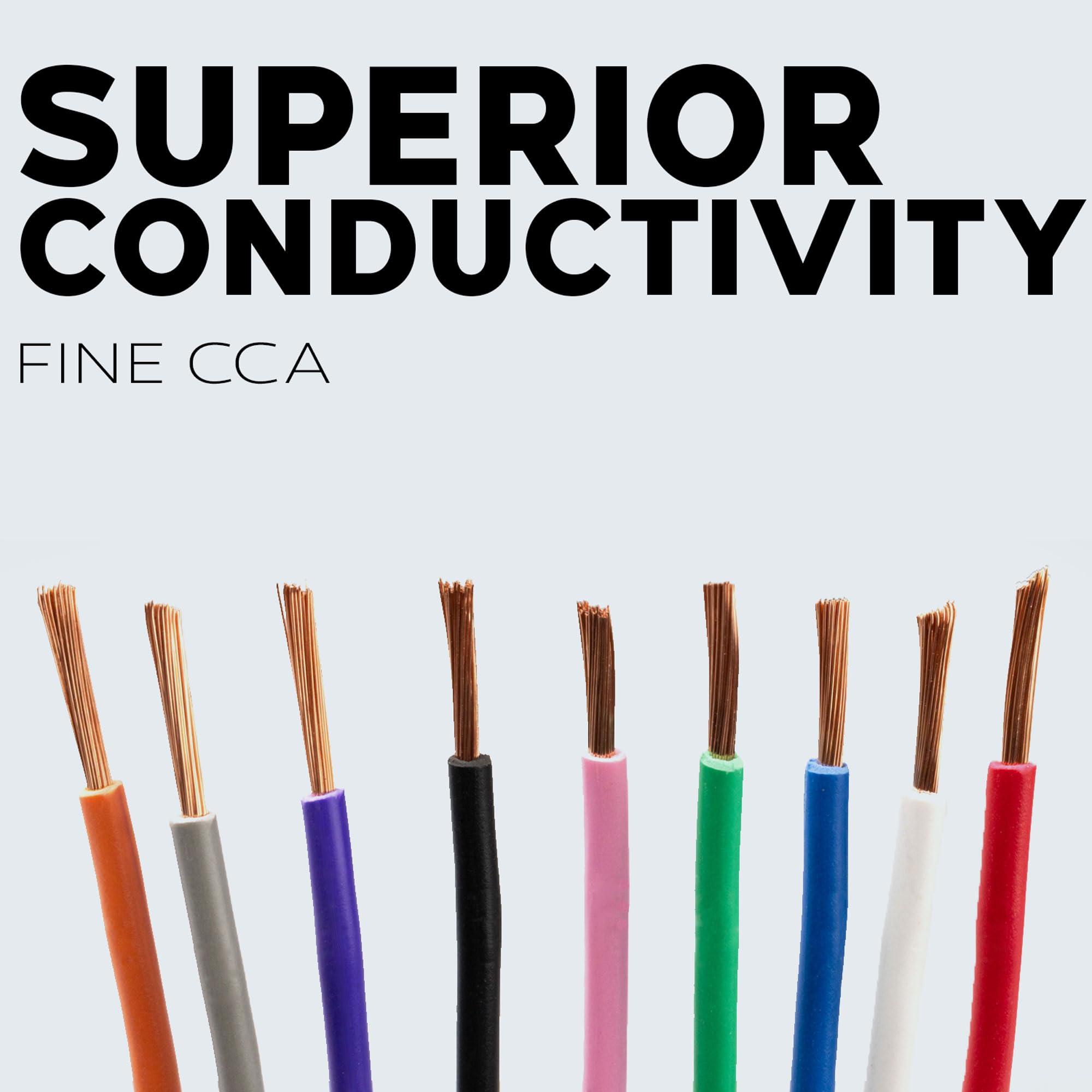 Best Connections BEST CONNECTIONS 14-Gauge Automotive Primary Wire Bundle (100ft Each, Red & Black) | Ideal for Car Audio, Automotive, and Trailer | Durable Primary/Remote, Power/Ground Electrical Wiring