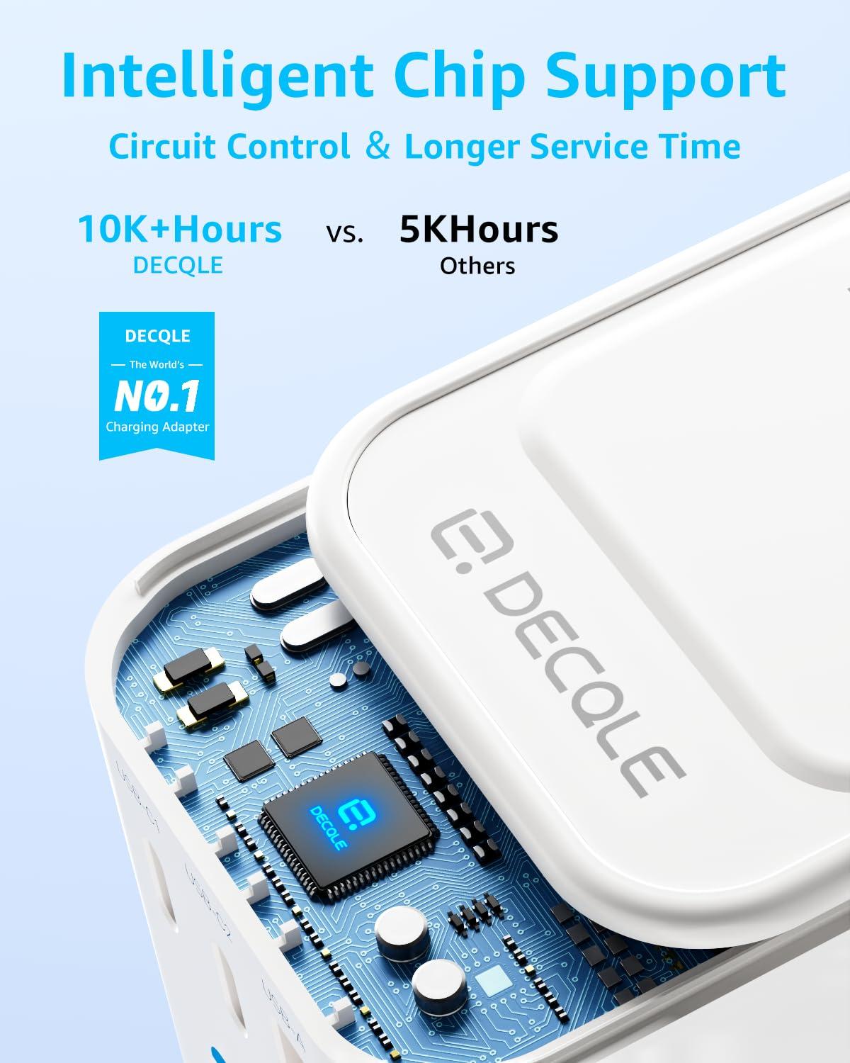 decqle decqle Universal Travel Adapter, International Travel Plug Adapter with 2 USB-C(PD 20W) 1 USB-A Ports, All in One Portable Adaptor, for USA, UK, EU, AU 224+ Countries (White) US