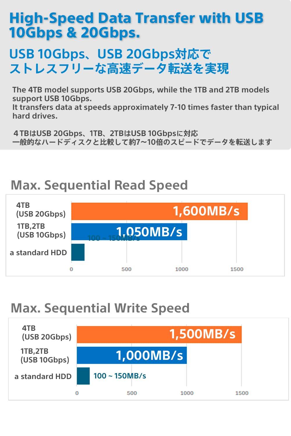 Nextorage Nextorage Japan 2TB USB3.2 Gen2 Poratable SSD NX-P2SE sereis Type-C Compact and Fast Speed (max Read 1000MB/s)