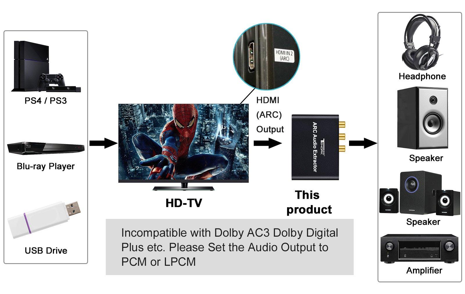 Tendak HDMI ARC Adapter, Tendak ARC Audio Extractor with Digital Optical TOSLINK SPDIF/Coaxial and Analog 3.5mm L/R Stereo Audio Converter for HDTV Soundbar Speaker Amplifier