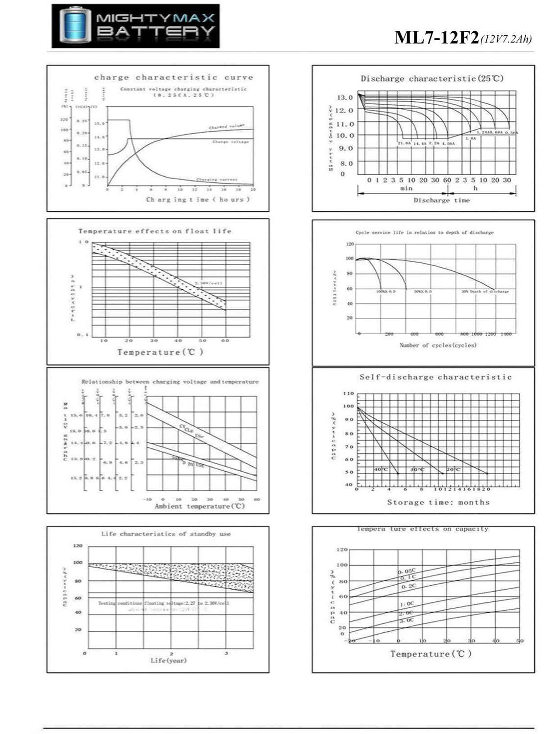 Mighty Max Battery Mighty Max Battery 12V 7Ah F2 Replacement Battery for GB12-9, GS129-4 Pack