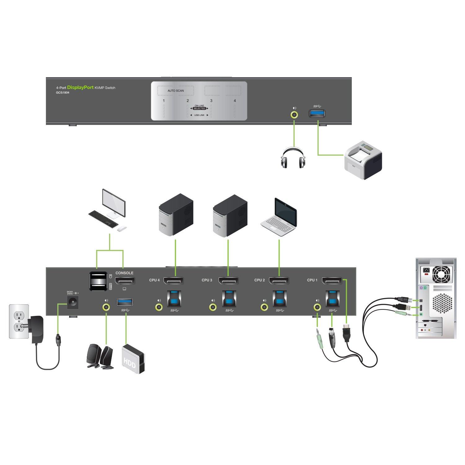 IOGEAR IOGEAR 4-Port DisplayPort KVMP Switch - 4K 30Hz - 2-Port USB 3.1 Hub Rate 5Gbps - Keyboard Mouse Input - 7.1 HD Audio - Front Panel Selector - TAA Compliant - Mac/Win - GCS1904