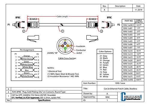 CableWholesale CableWholesale Cat5e Ethernet Cable, 24AWG Network Cable with RJ45 Gold Plated Connector, 4 Pair Stranded Bare Copper, Bootless Unshielded Twisted Pair (UTP) Internet Patch Cable, 5 Foot, Gray