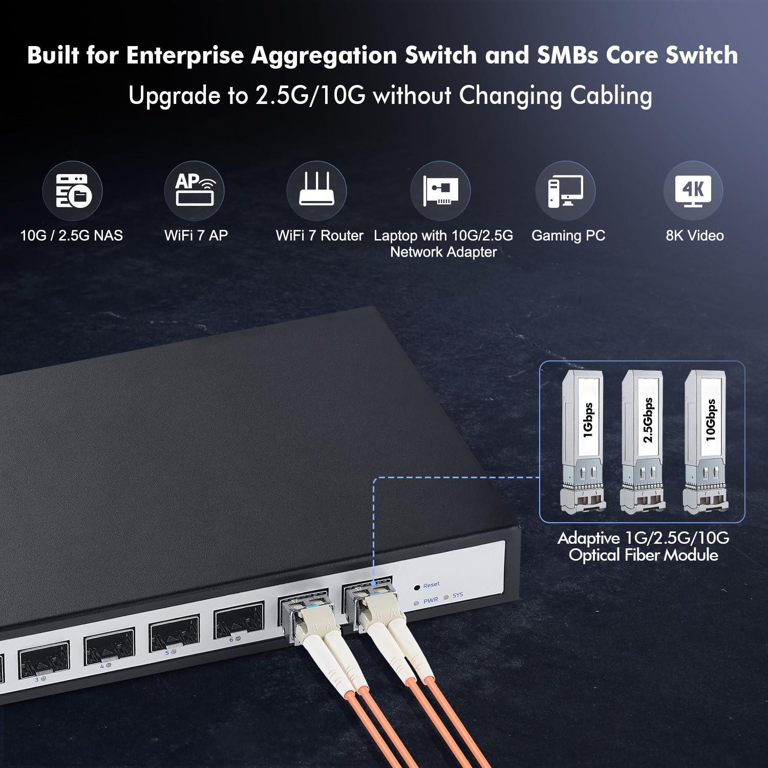 YuLinca 8 Port 10Gbps SFP+ Managed Switch, Support 1G/2.5G/10G SFP Module, 160Gbps Bandwidth, Desktop|Wallmount Metal Fanless, YuLinca Managed Fiber Switch