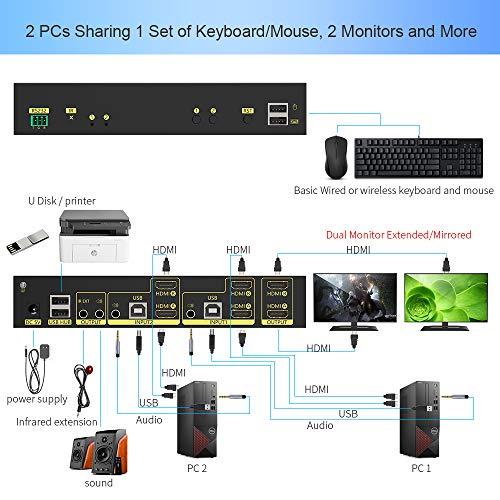 eKL eKL HDMI KVM Switch 2 in 2 Out Dual Monitor Extended Display 4K@60Hz 4:4:4 with Audio and USB 2.0 Hub Sharing PC Monitor Keyboard Mouse Switcher