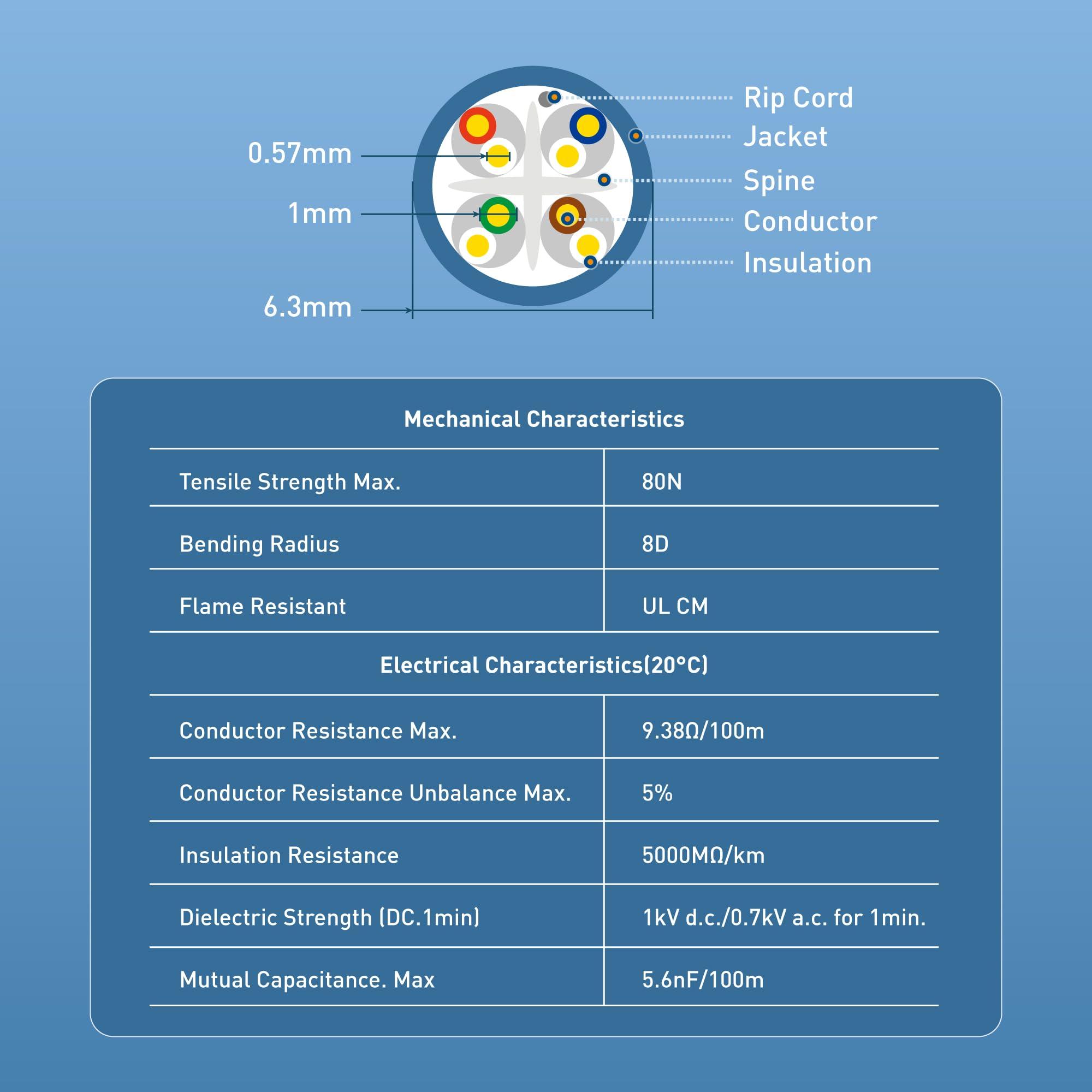 Cable Matters Cable Matters [UL Listed] 10Gbps in-Wall (CM) Rated 23AWG Bare Copper Cat 6 Cable - 500ft, Solid, UTP Cat6 Bulk Ethernet Cable, Cat6 Ethernet Cord, Blue