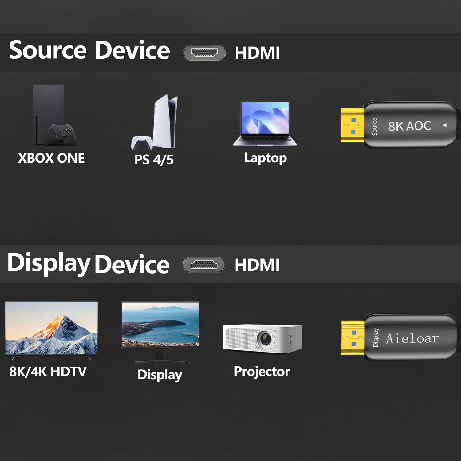 Aieloar Aieloar Fiber Optic HDMI 2.1 Cable 65ft, 8K HDMI Cable 60Hz Support with Ultra High Speed 48Gbps,4K@120Hz,Dynamic HDR10,eARC,HDCP2.2