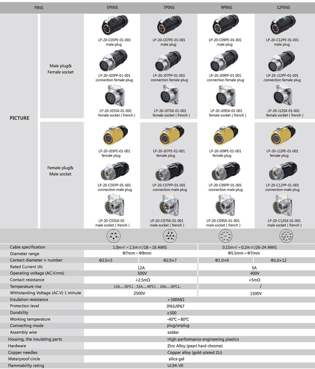 CNLINKO CNLINKO 2 Pin Power Industrial Circular Connector, Male Plug & Female Receptacles, Cable to Cable Connection, Outdoor Waterproof IP67, Easy Plug and Pull, AC DC Signal