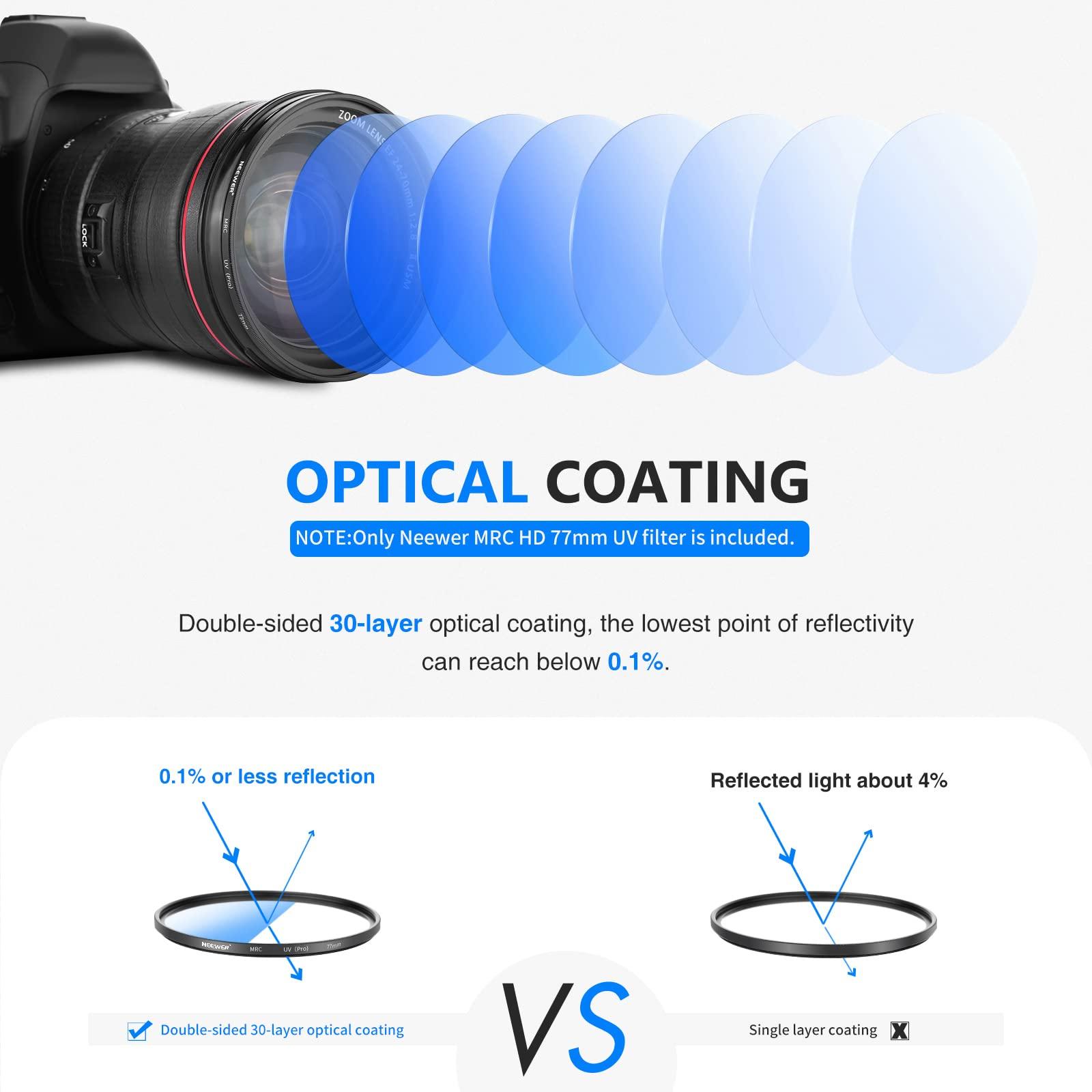 NEEWER NEEWER 77 mm UV Protection Filter, High Definition/30 Layers of Multi-Layer Coating/Waterproof/Scratch Resistant with Nano-Coating, Ultra-Thin UV Filter for Camera Lens